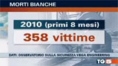 Servizio del Tg5 sulle morti bianche di Capua