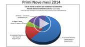 Presentazione Dati statistici Morti Bianche 2014 (al 31/09/14)