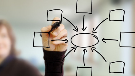 CORSO L'IMPLEMENTAZIONE DI UN SISTEMA DI GESTIONE SICUREZZA ISO 45001 (AGG. RSPP/ASPP)  8 ORE