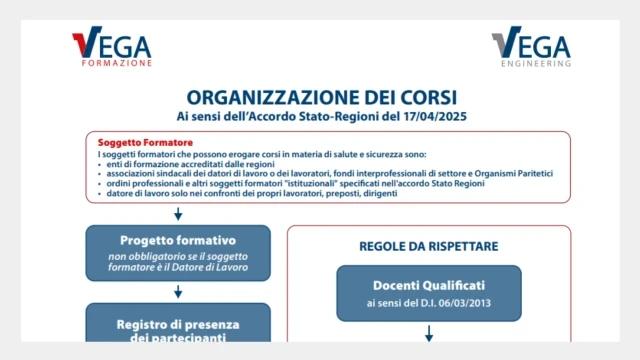schema-organizzazione-corsi-secondo-accordo-stato-regioni-2025