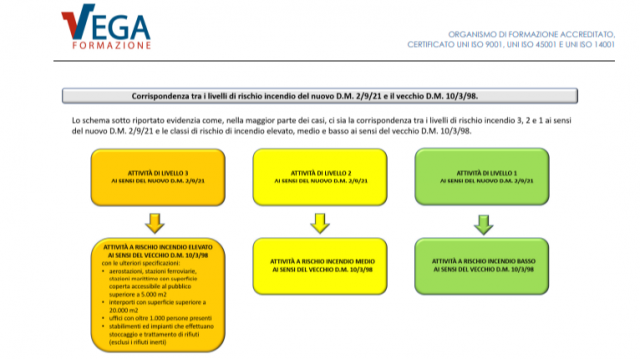 schema-formazione-addetti-antincendio