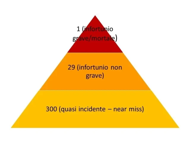 near-miss-piramide-heinrich