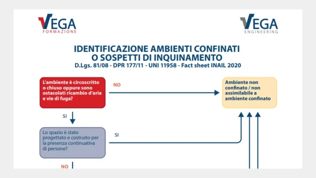 pdf spazi confinati