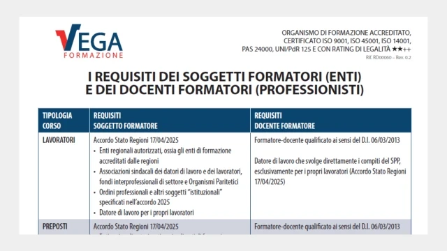 schema-requisiti-formatore