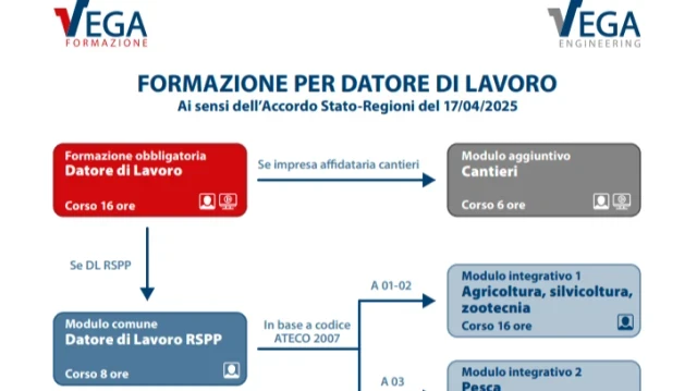 schema_datore_di_lavoro