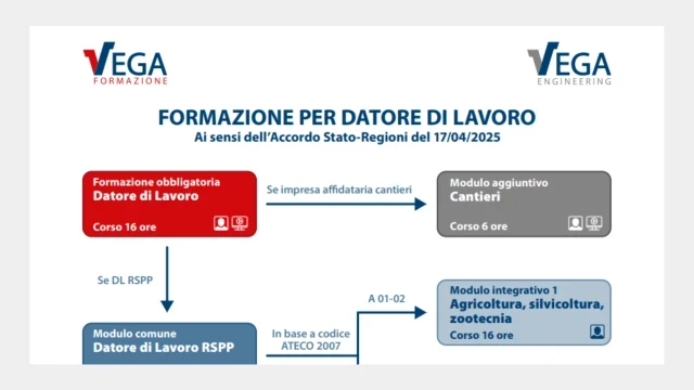 schema_datore_di_lavoro