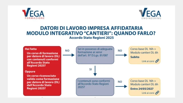 schema-modulo-integrativo-cantieri