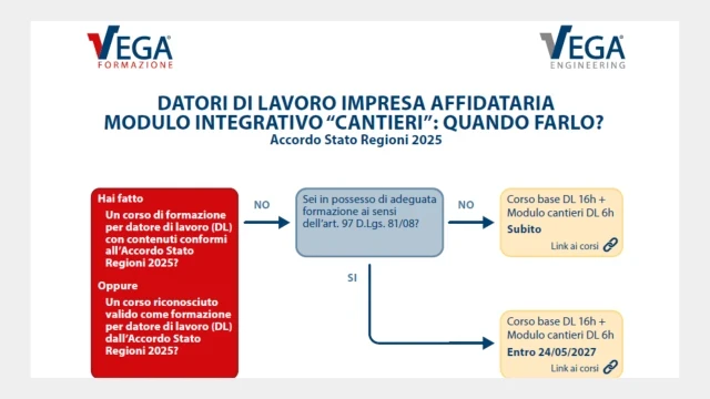 schema-modulo-integrativo-cantieri