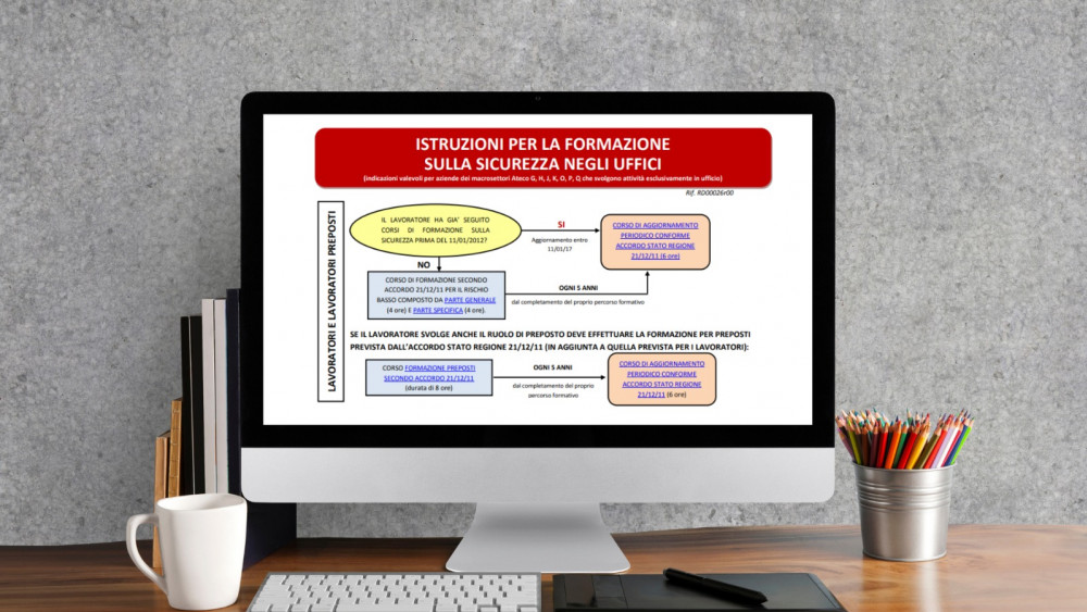 Formazione Sicurezza Uffici